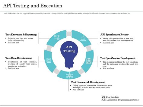 Image result for API Testing Process Development PPT