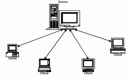 Image result for User API Dan Server
