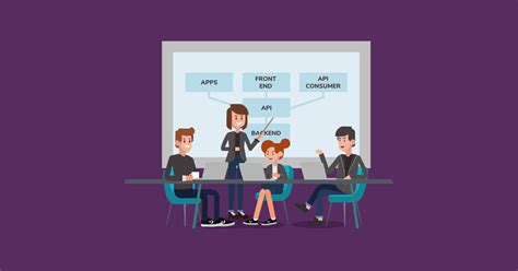 Image result for API First Design Life Cycle