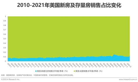 乌克兰危机推动美国2022财年军售额激增_凤凰网视频_凤凰网