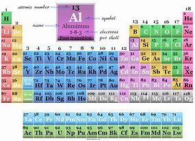 Image result for 13" Aluminum Periodic Table