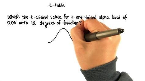 Probability Calculation Using T Table 的图像结果