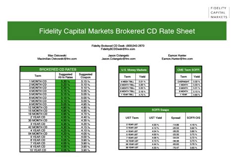 Brokered Certificate of Deposit Underwriting