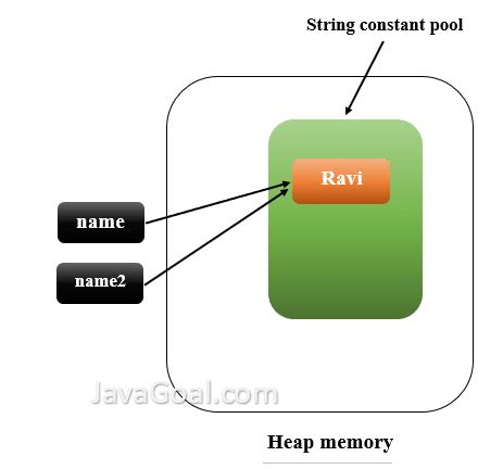 Image result for How to Create a String Variable in Java