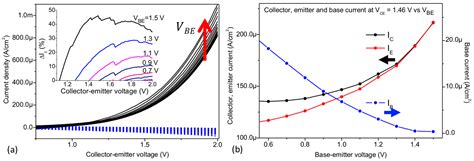 Current Modulation of a Heterojunction Structure by an Ultra-Thin ...