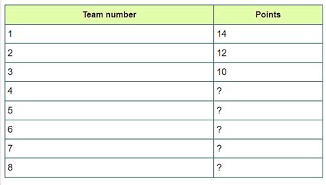 Games and Tournaments: Solved Examples - Logical Reasoning (LR) and ...