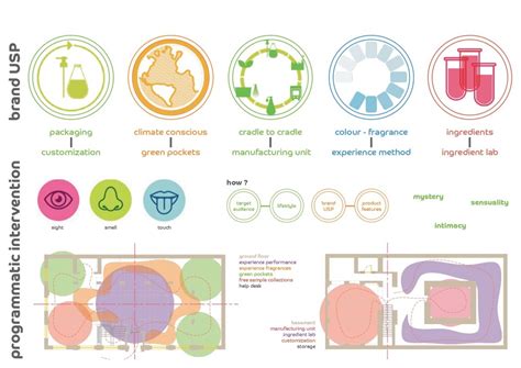Method: People against dirty | CEPT - Portfolio