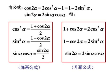 降幂公式 的图像结果