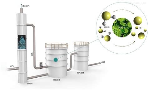一种硫化氢生产系统的制作方法