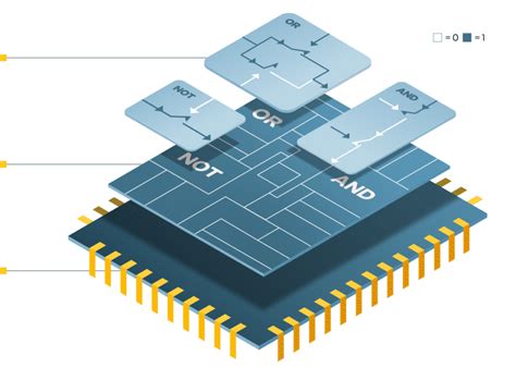 Transistor Explained for Kids 的图像结果