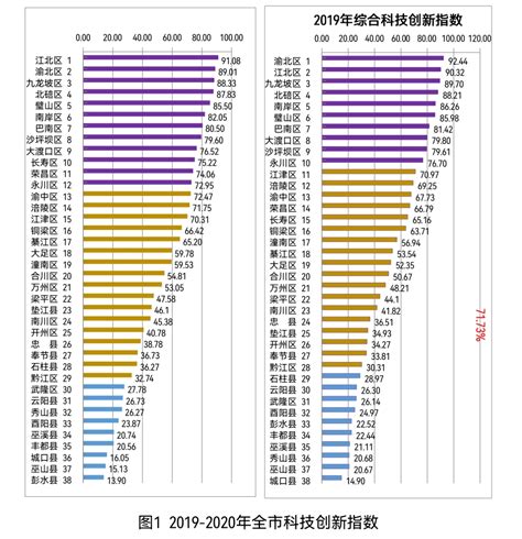 2016-2017学年重庆一外高一入学考试化学试卷_初升高衔接_重庆中考网