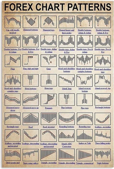 Image result for Forex Chart Patterns