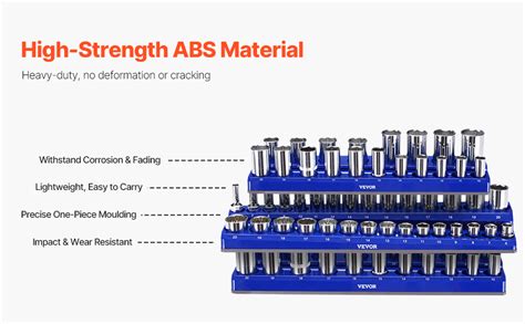 Image result for Blue Point Socket Organizer