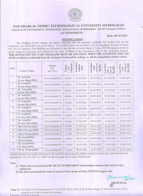 JNTUH University College of Engineering , Science & Technology Hyderabad.