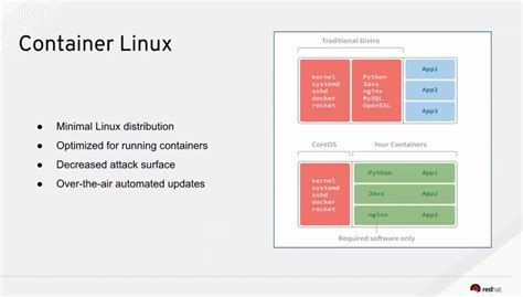 Image result for Red Hat Core OS