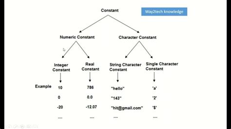 Constant Meaning In Hindi: विचार-उत्पादन, परिभाषा, पर्यायवाची और अर्थ