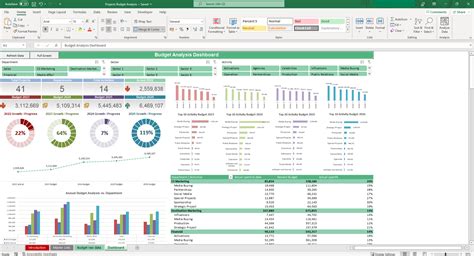 Best 24+ Budget Analysis Templates - Great Research
