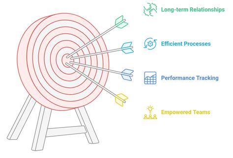 Customer Service Management 的图像结果