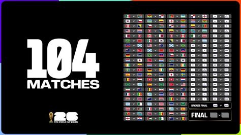 World Cup 2026 | Match schedule, fixtures & stadiums