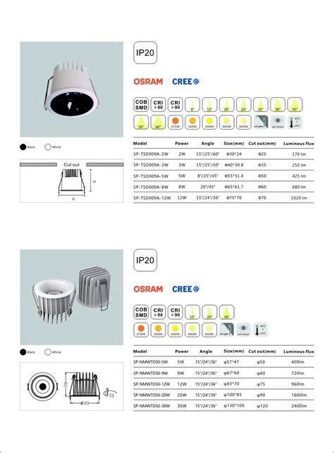 Image result for SCOM Lamp LED