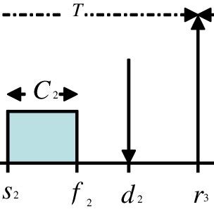 Image result for Periodic Task Model
