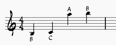 Image result for Samples of Musical Notes