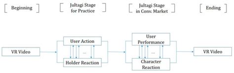 Utility of Digital Technologies for the Sustainability of Intangible ...