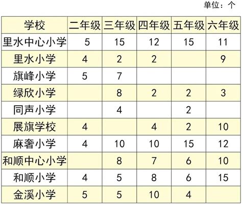 2023年广州市黄埔区公办小学招生计划表_小升初网