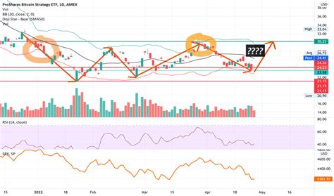 https://s3.tradingview.com/v/VfqVmXSv_mid.png