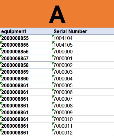 Image result for Transpose All Columns except First in SQL
