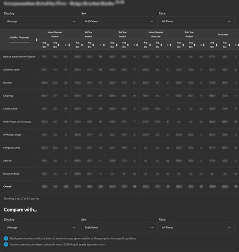 Investment Banking Compensation Report 2023 | Wall Street