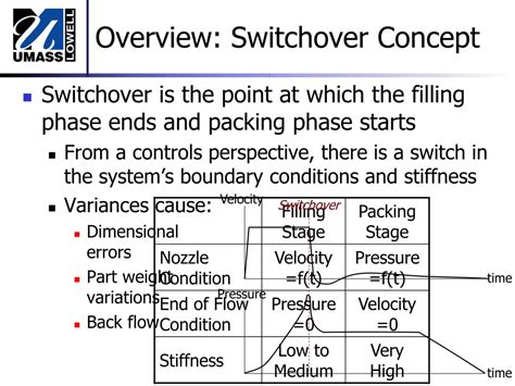 Image result for Switchover Process