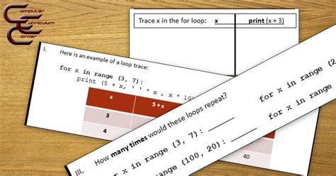Image result for Print Loop Python