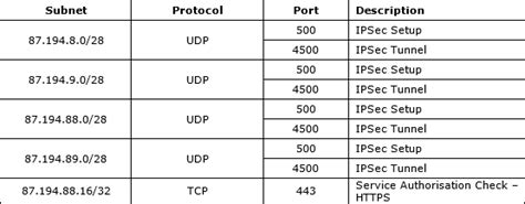 Image result for O2 Wifi Calling Support