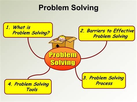 Image result for Decision-Making Problem Solving Examples