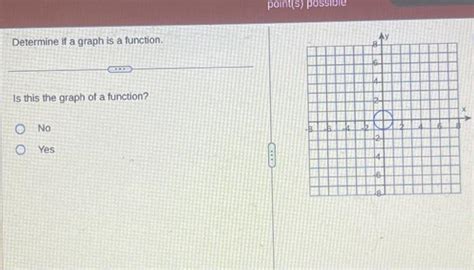 Image result for How Do You Know If a Graph Is a Function