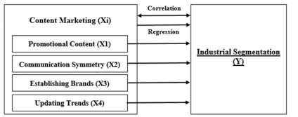 Procedure Chart Design 的图像结果
