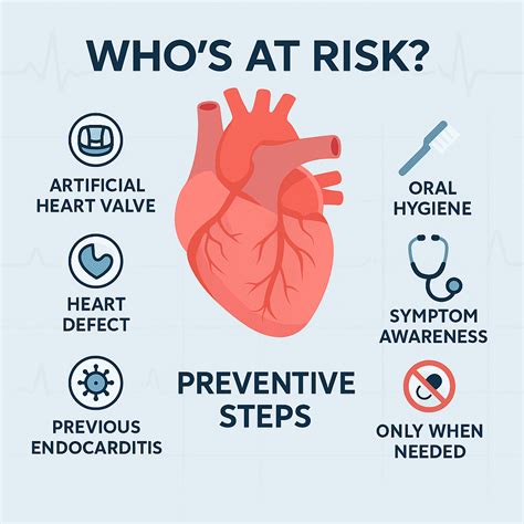 Infective Endocarditis: Identifying The Major Risk Factors