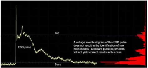 Get correct ESD measurements with proper scope setup - EE Times Asia