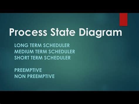 Operating System Process State Diagram 的图像结果