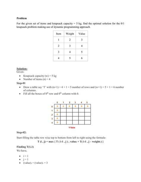 Image result for Knapsack Optimization Problem