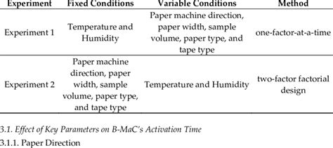 Different Experiments 的图像结果