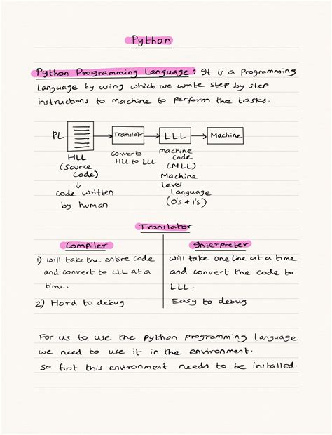 Image result for Python Basic Syntax