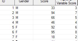 Image result for Proc SQL Rank SAS Example