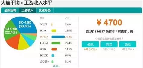 辽宁发布2021年企业薪酬信息 劳动者学历水平与工资报酬呈正相关__财经头条