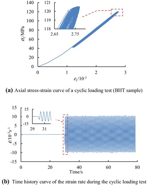 Rate of Loading for Compression Test 的图像结果