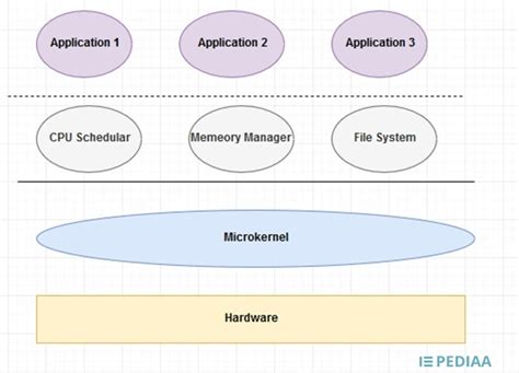 Kernel Types 的图像结果