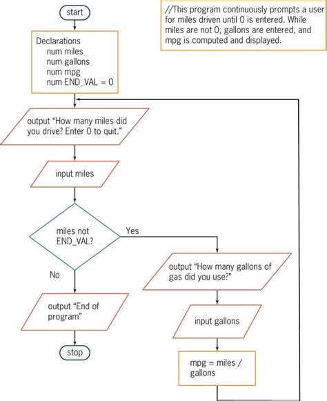 Image result for Debugging Exercises