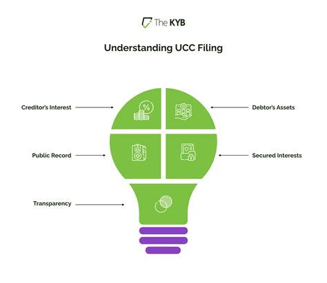 How UCC Filings Shape Small Business Loans and Unlock Financing Options