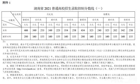 湖南2021年6月ACCA准考证打印入口已开通
